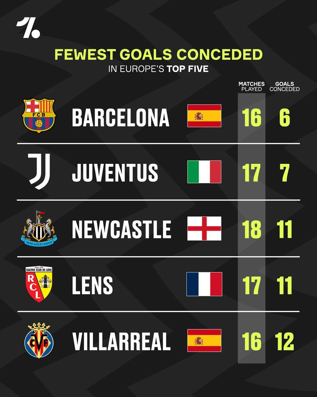 的公平性问 的公平性问